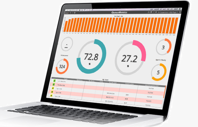 Queuemetrics4